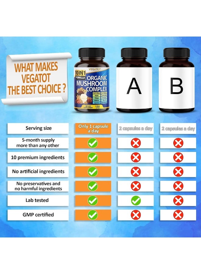 VEGATOT 10 in 1 High Strength Mushroom Supplement 9,700MG - Lions Mane, Cordyceps, Reishi - Brain Supplements for Memory and Focus ** 3-Month Supply - Image 3